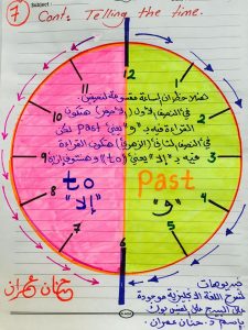 كيف تقرأ الساعة بالانجليزية بكل سهولة ويسر مع د.حنان عمران