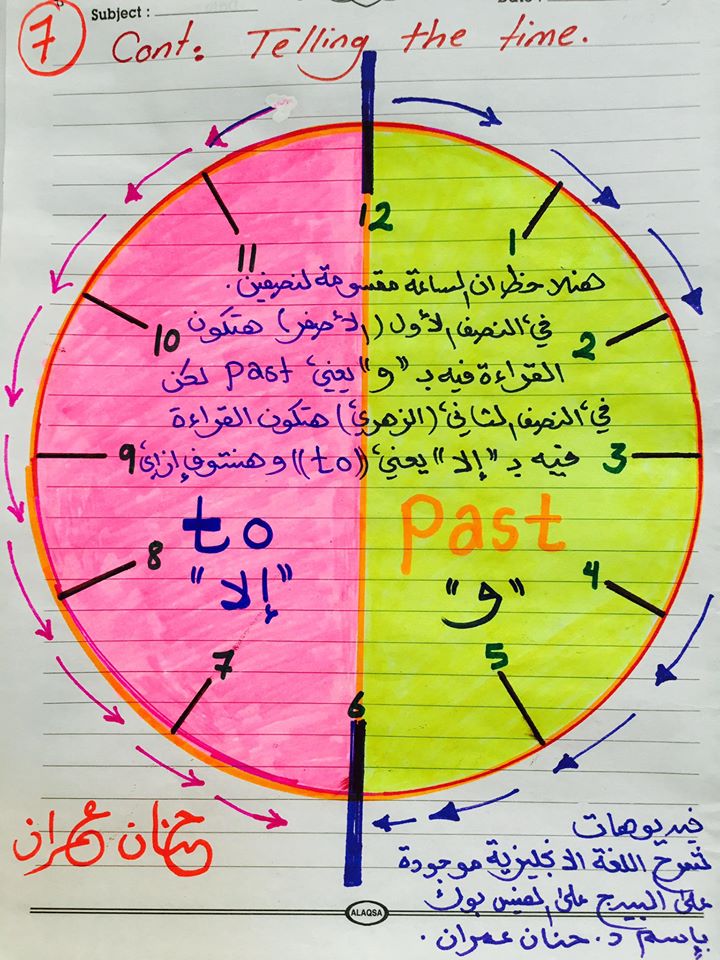  كيف تقرأ الساعة بالانجليزية بكل سهولة ويسر مع د.حنان عمران