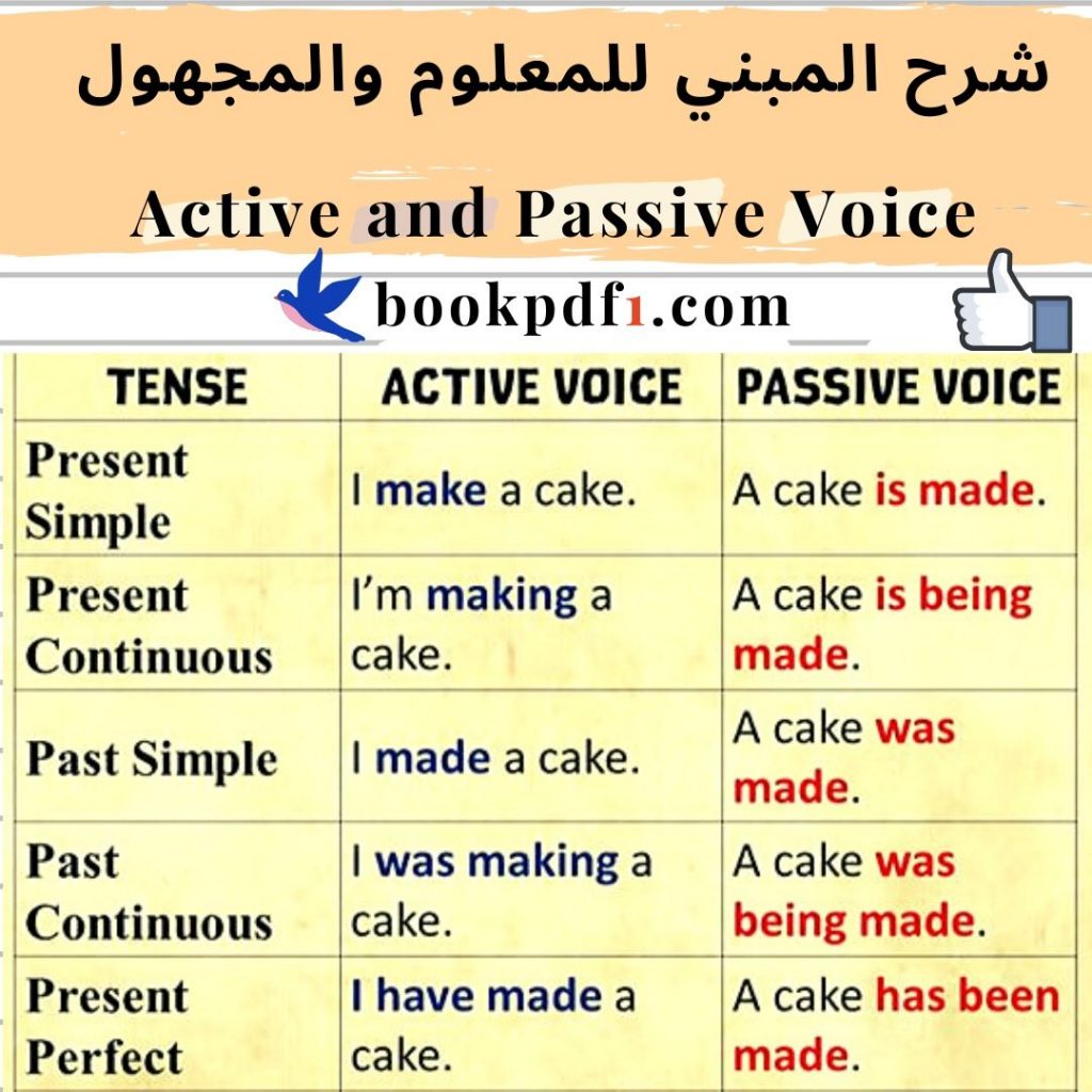 شرح المبني للمعلوم والمجهول Active and Passive Voice