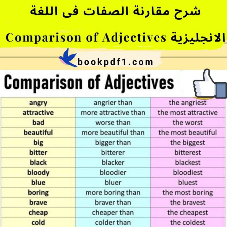 شرح مقارنة الصفات فى اللغة الانجليزية Comparison of Adjectives