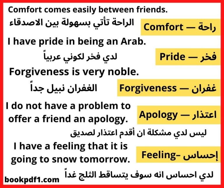 كلمات انجليزية مترجمة للعربية مع الصور pdf